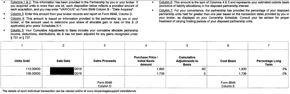 Sales Schedule