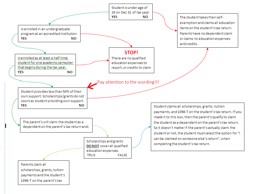education chart.png