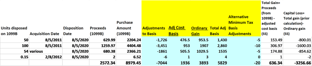 adjustments to basis.png