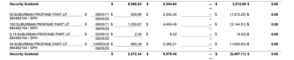 1099-B  SPH sale.png