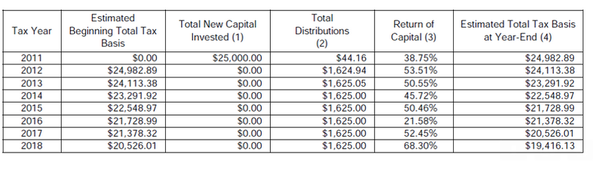 REIT_CompanyInfo.png