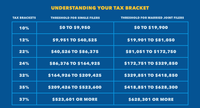 tax brackets.png