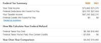 Federal tax Due is Hign for 2021.JPG