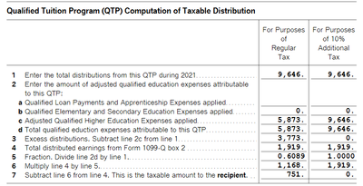 Form 1099-Q Extract.png
