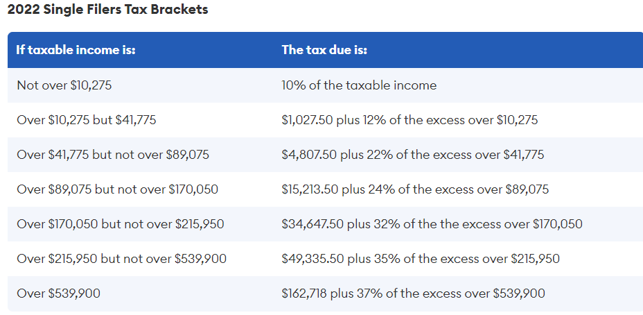 2022 Tax Brackets  - Single.png