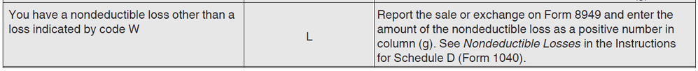 2022 Instructions for Form 8949 - Code L.PNG
