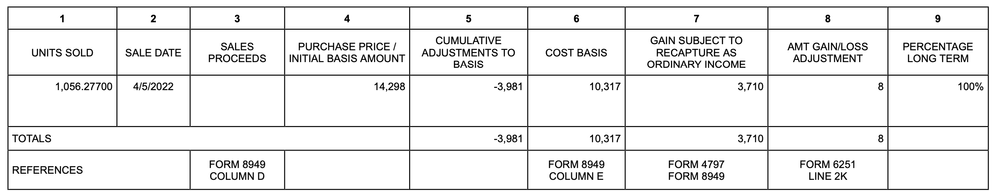 BPMP Sales Schedule Screenshot.png