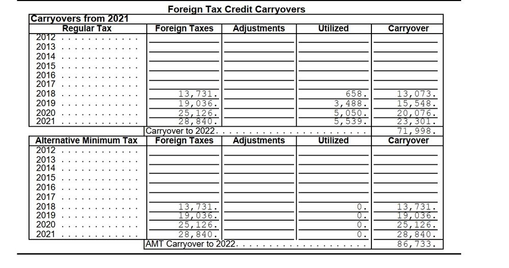 FTC Carryforward.jpg