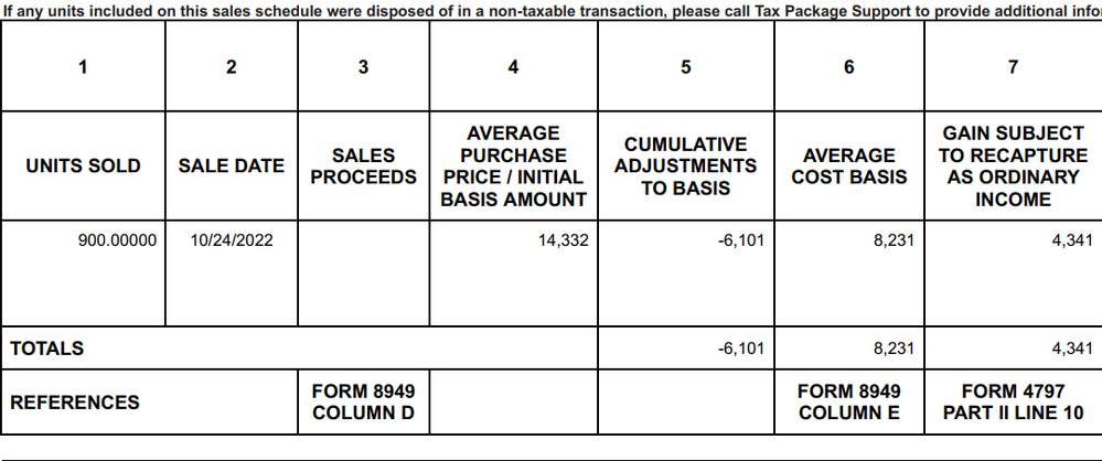 K-1 sales worksheet reconciliation with 1099-B for PTP sale