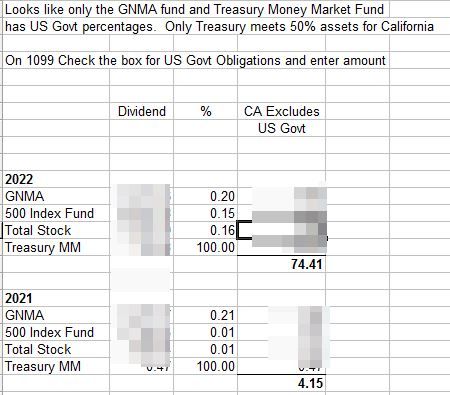 Vanguard US Govt Tax.jpg