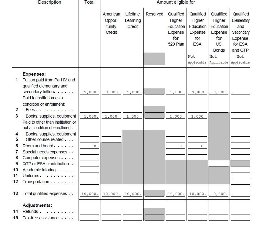 Student Information Worksheet - Part VI Education Expenses, Top