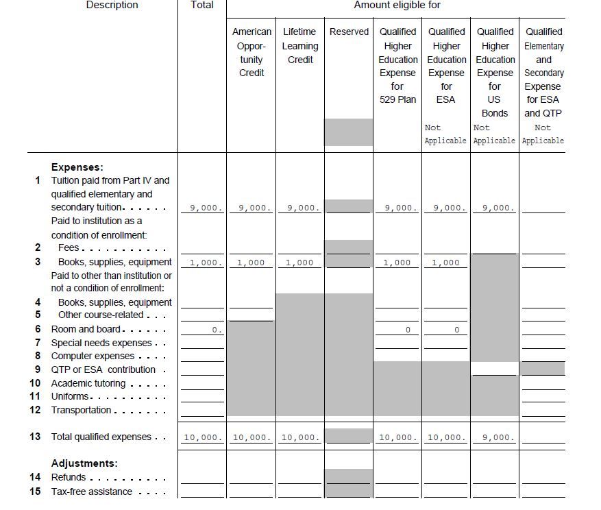 Student Information Worksheet - Part VI Education Expenses, Top