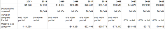 cpa-depreciation-schedule-and-pal.png