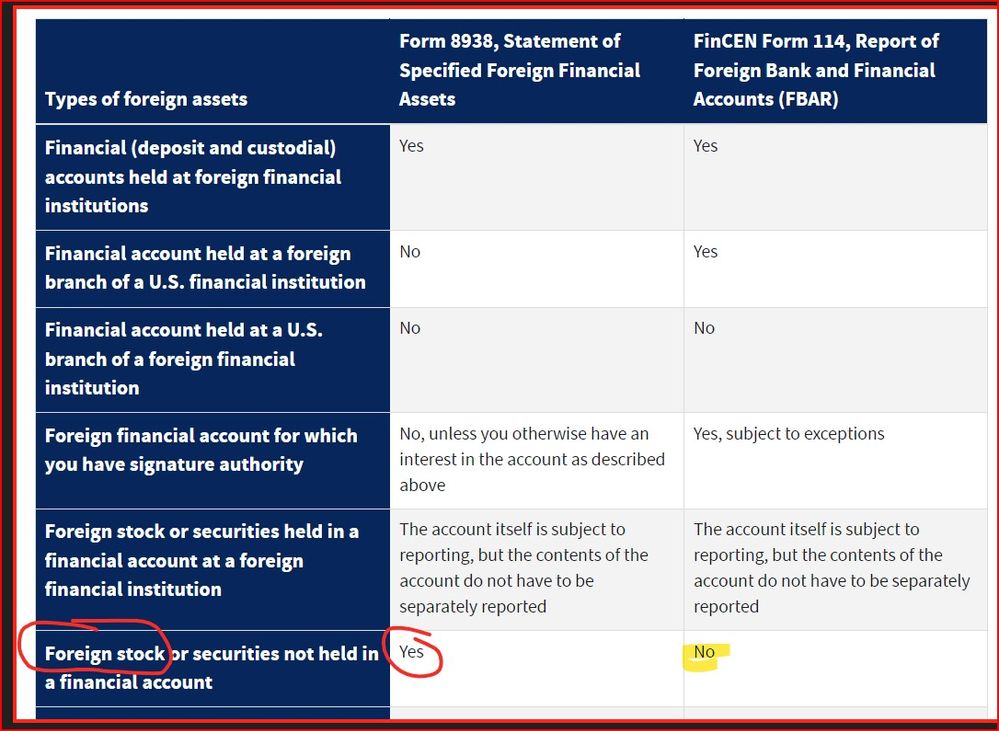 FATCA vs FBAR