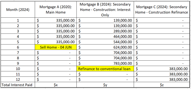 Loan mapping.PNG