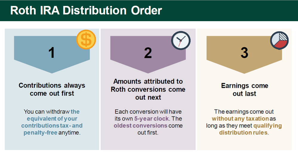 Roth IRA.png