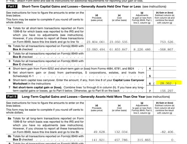 short term capital loss carryover 28K, where to find it.JPG