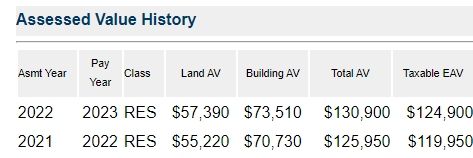 Screenshot_2-2-2025_133839_propertylookup.dupagecounty.gov.jpeg