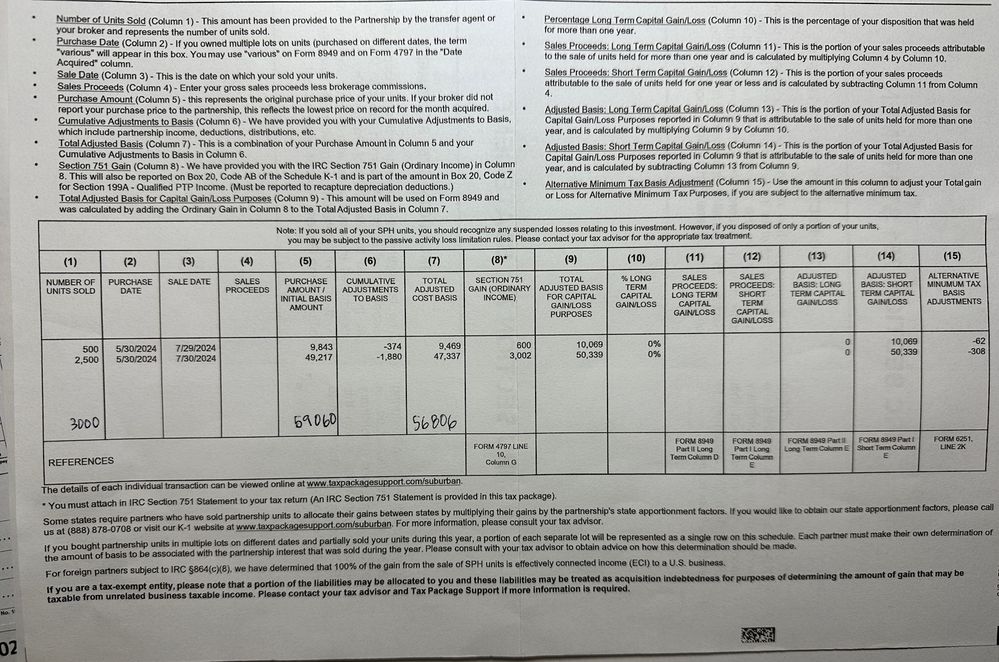 Sales Schedule