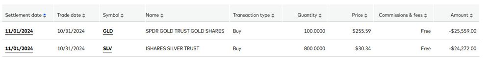 GLD and SLV TRUST buy 11-1-2024 Vanguard.jpg