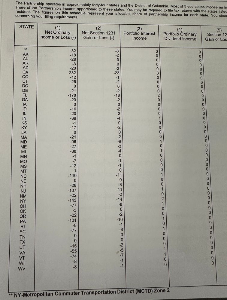 State Schedule