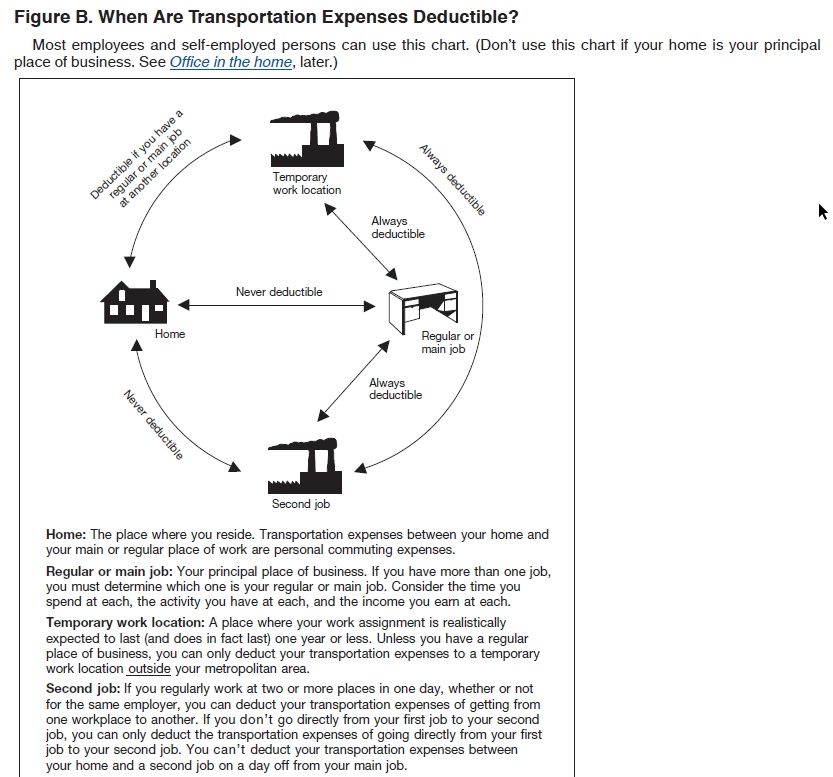 When are transportation expenses deductible.jpg