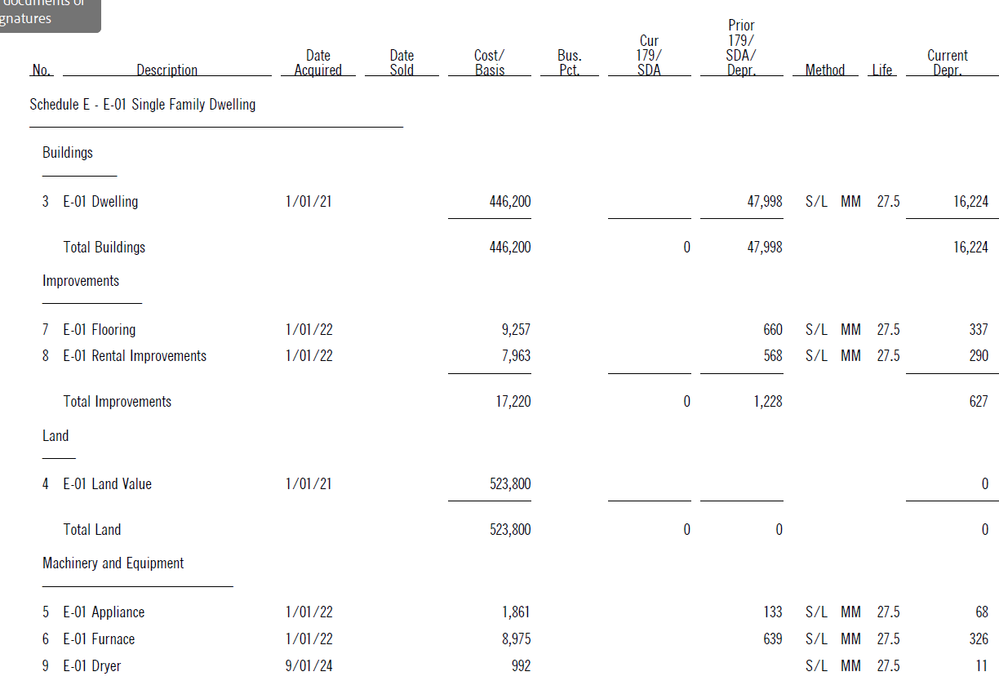 2024 summary depreciation schedule