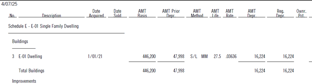 2024 AMT Depreciation Schedule