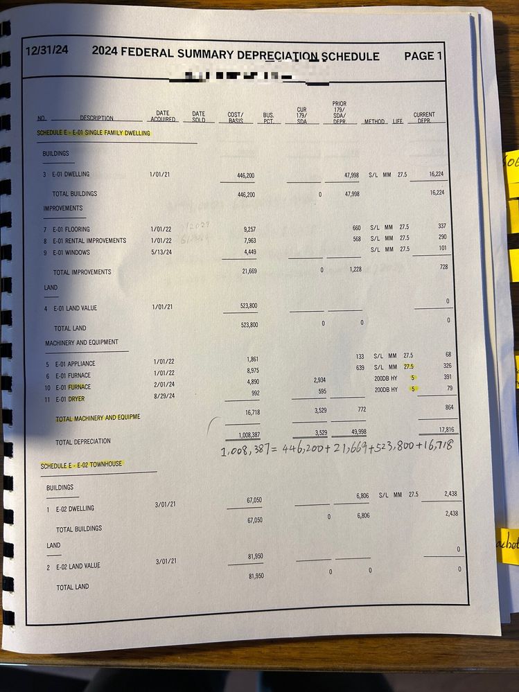 2024 Federal Summary DEPR-paper