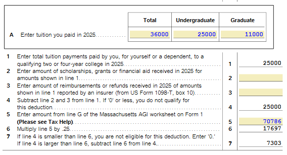 MA sch y education deduction.png