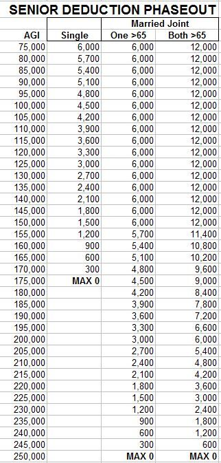 SS 6000 Table.jpg
