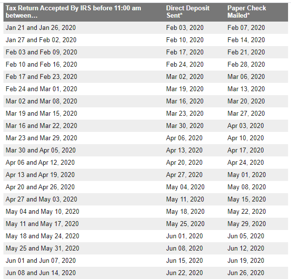 2019 IRS refund dates for DD and mailed chks.png 2019 IRS refund dates for DD and mailed chks.png