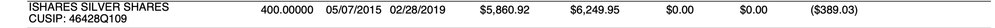 SLV transaction on 1099B