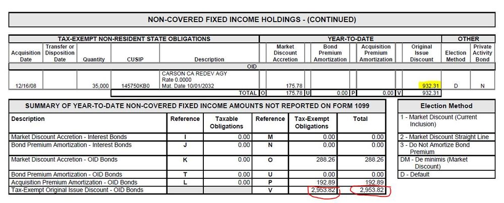 Image of California tax exempt OID from EdJones.JPG