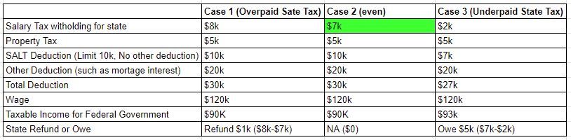 Tax Question.JPG Tax Question.JPG
